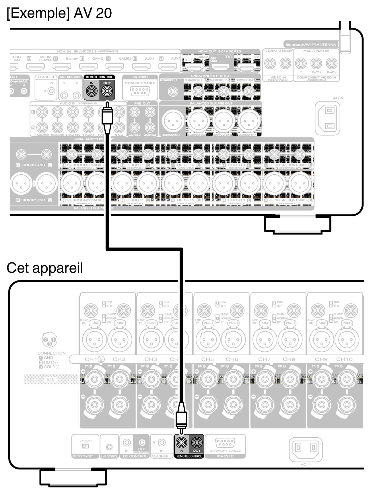 Conne Remote AMP20